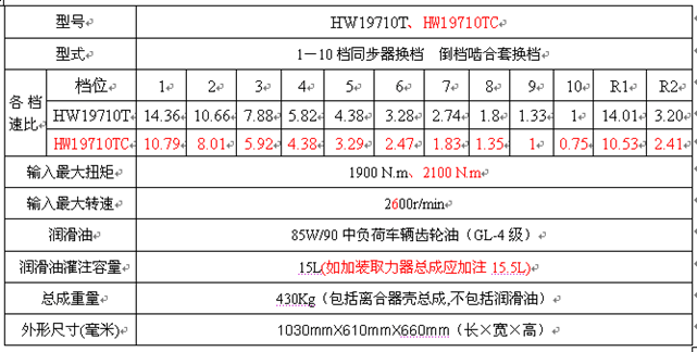 重汽变速箱维修