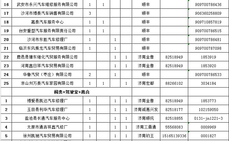 福田欧曼重卡维修专用工具