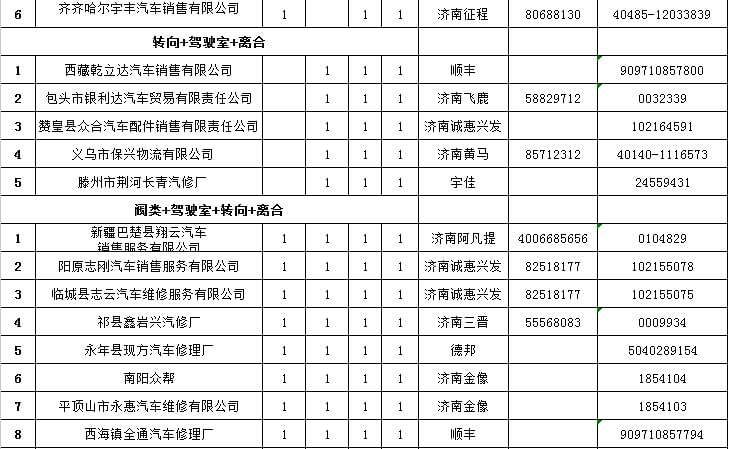 福田欧曼重卡维修专用工具