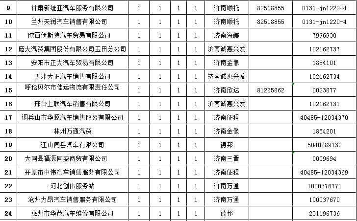 福田欧曼重卡维修专用工具