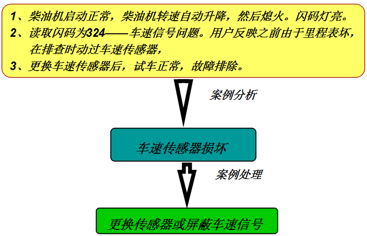 潍柴发动机维修专用工具