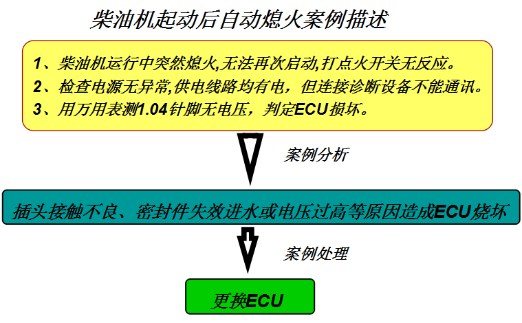 潍柴发动机维修专用工具