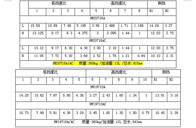 重汽新型变速箱维修工具