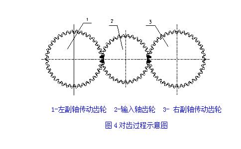 重汽新型变速箱维修工具