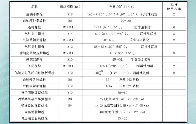 D12发动机拧紧力矩.jpg