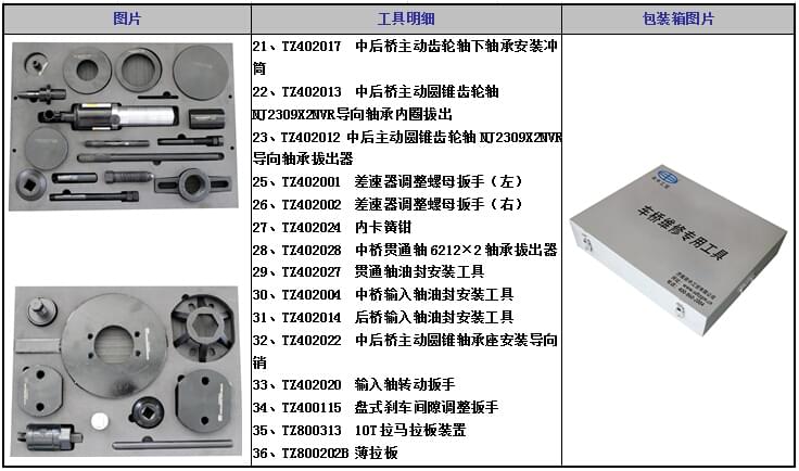 重汽MCY13车桥维修工具[36件套]