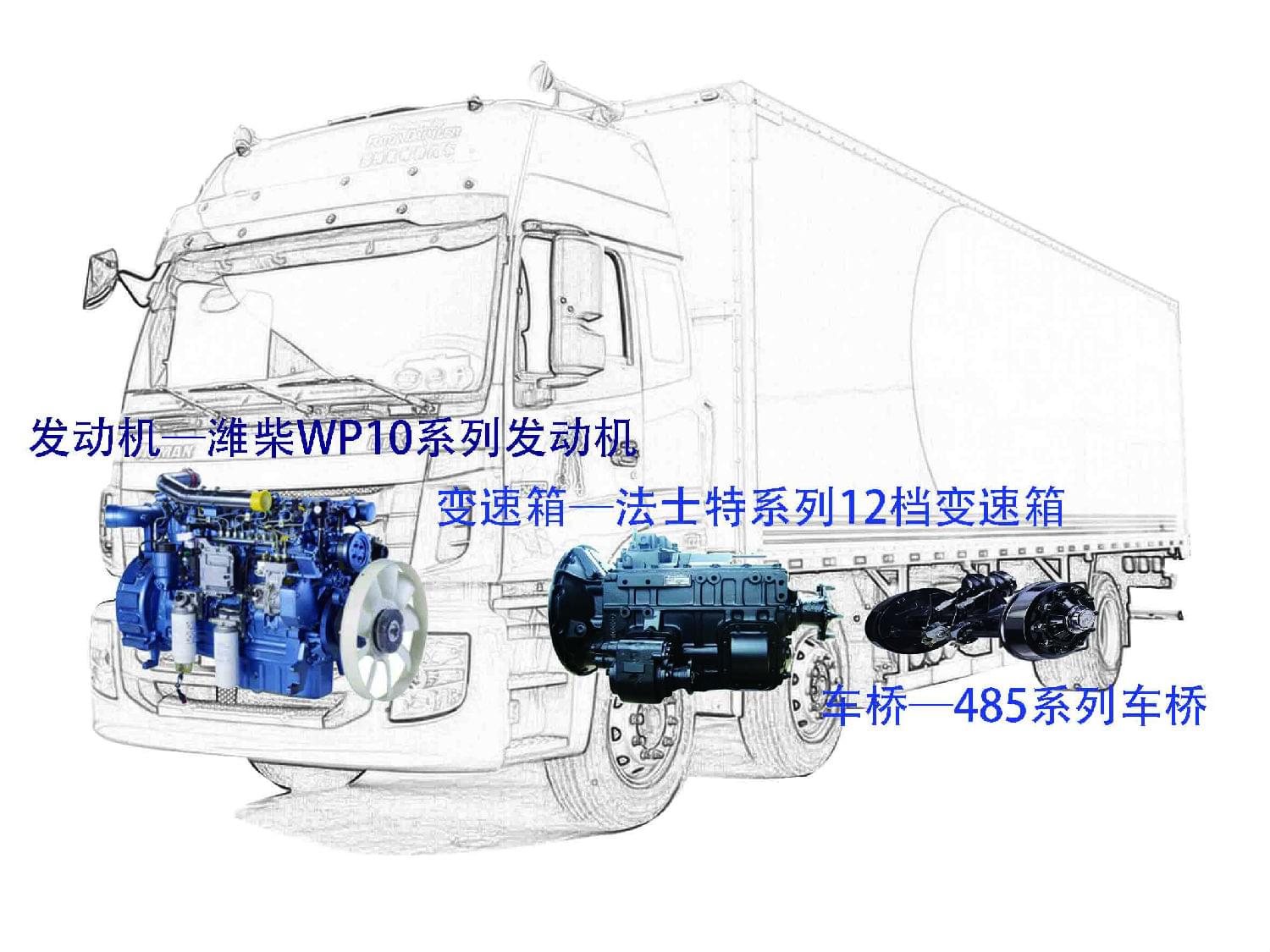 热点车型-欧曼4 - 副本.jpg