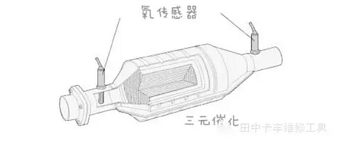 氧传感器工作原理2