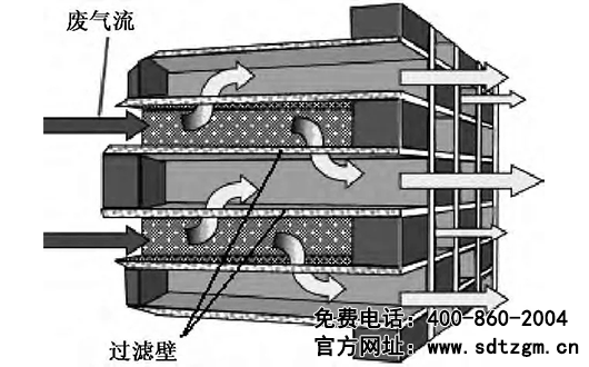 DPF系统