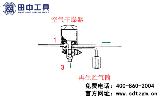 空气干燥器