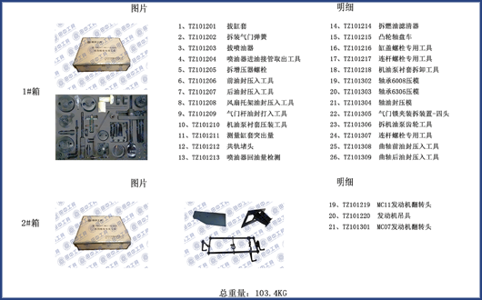 必博bibo柴油发动机维修工具！送您维修“小窍门”