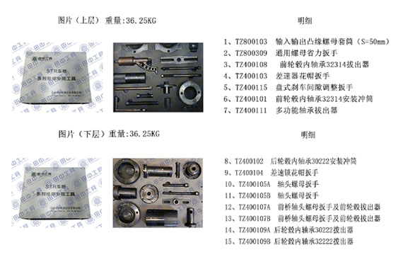 点击一下，济南郑师傅来给大家推荐斯太尔桥专用维修工具