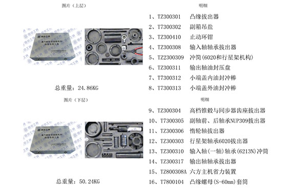 山东必博bibo来给大家推荐重汽变速箱维修专用工具